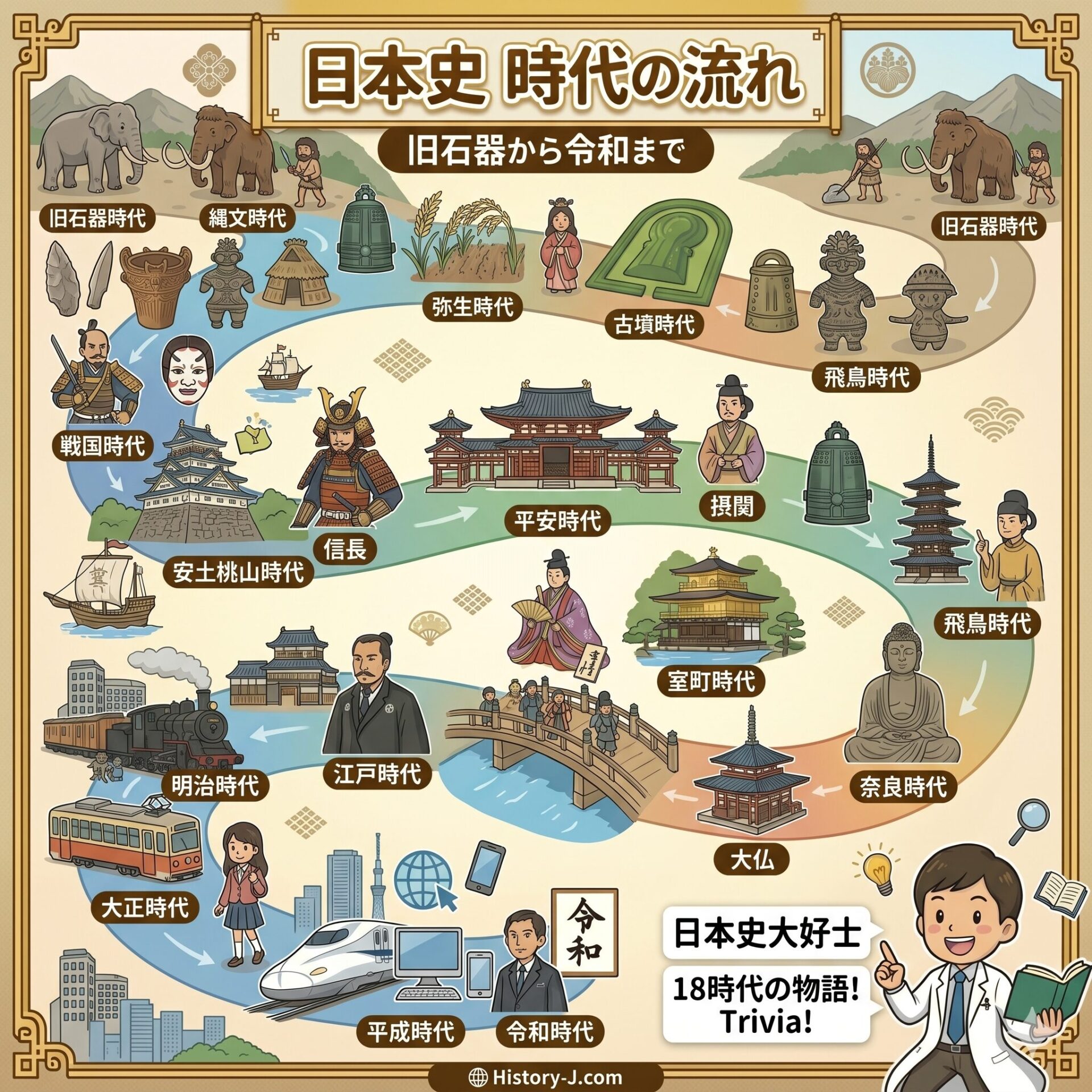 さあ日本史を学ぼう!まずは日本の時代の流れ掴もう!