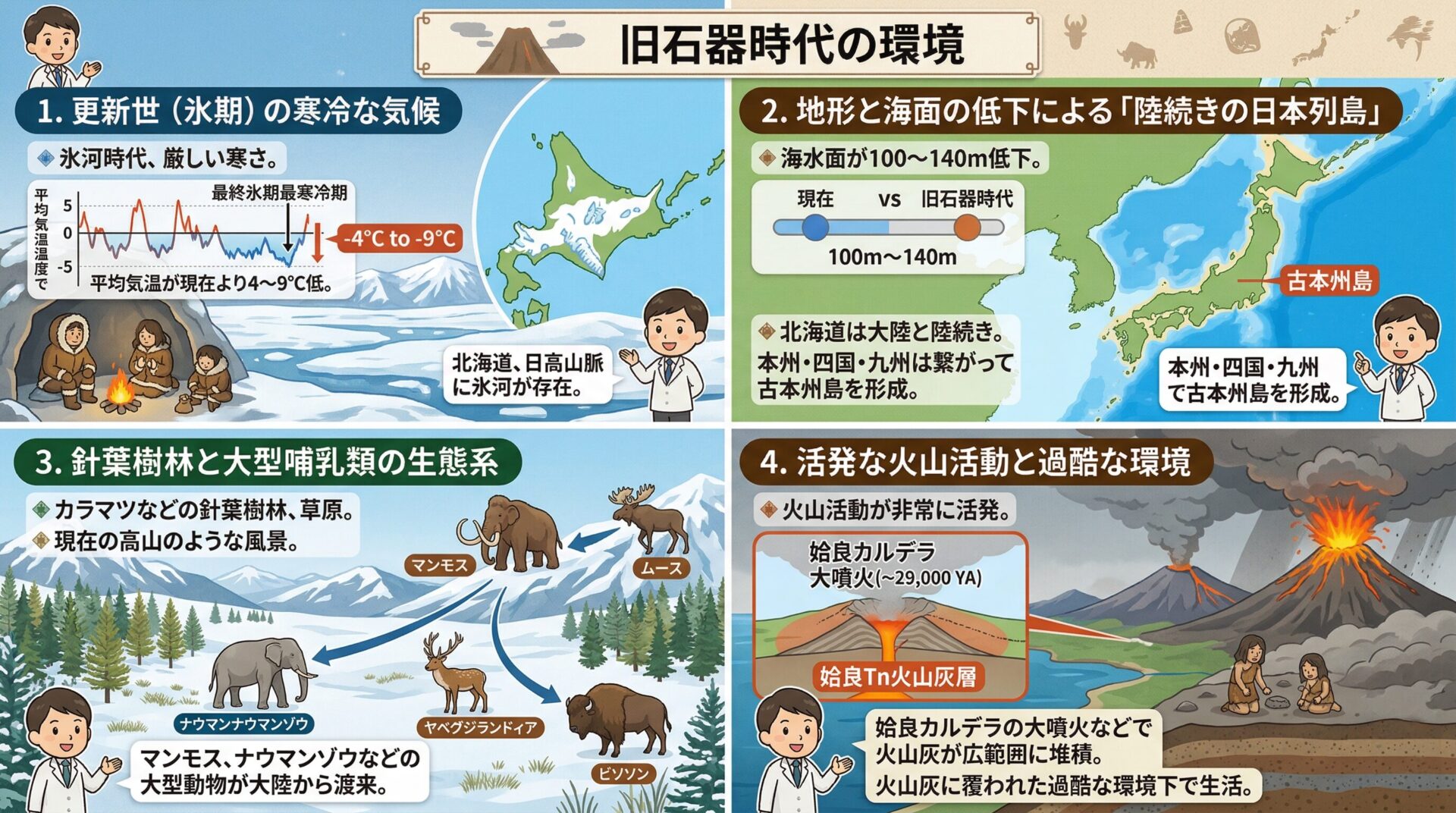 旧石器時代とは？日本の始まりと特徴を分かりやすく解説｜岩宿遺跡から 