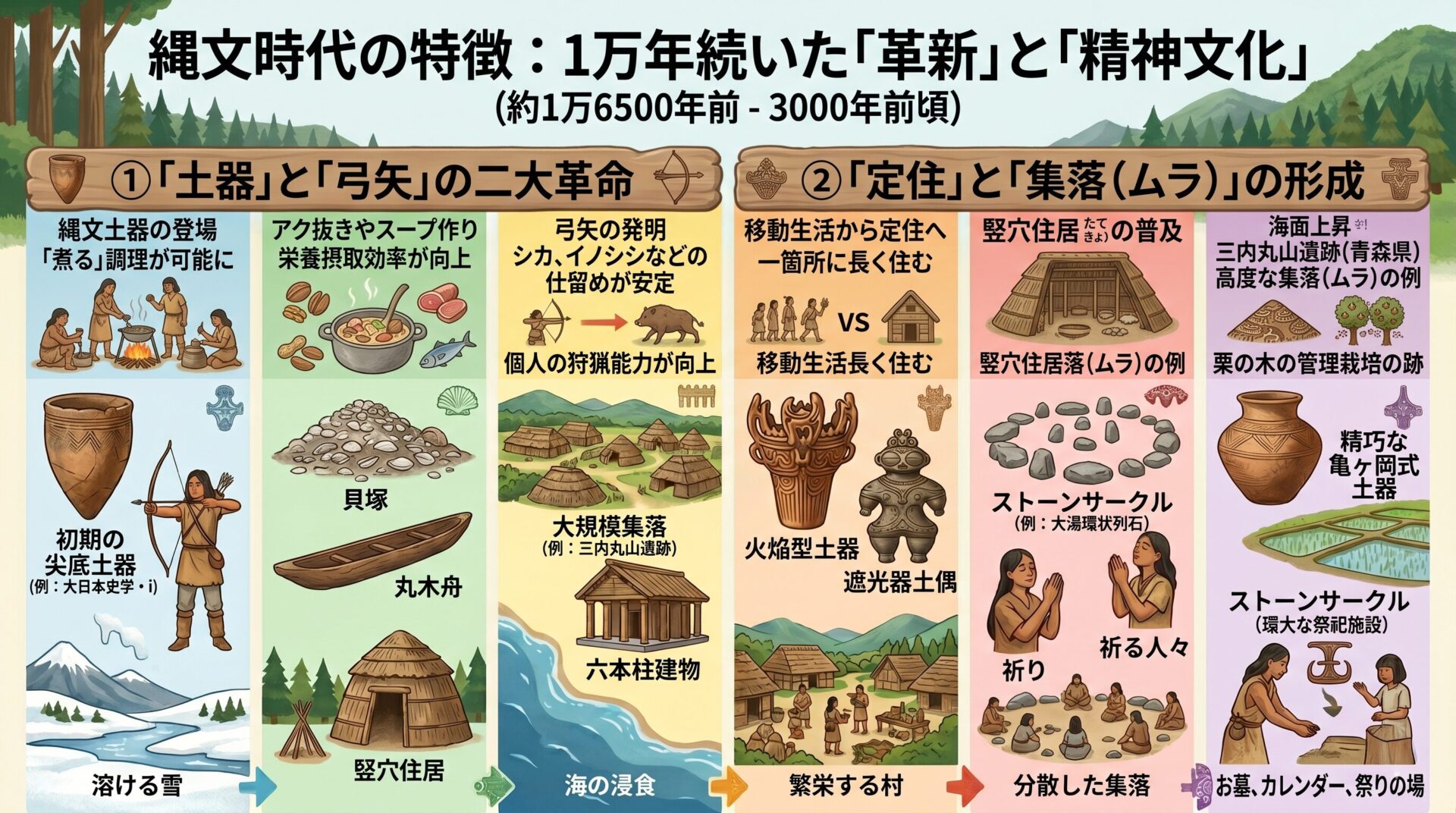 約1万年続いた！！生活の環境も大きく変化した時代！縄文時代について知ろう！ - 日本史大好き！日本の歴史豆知識！