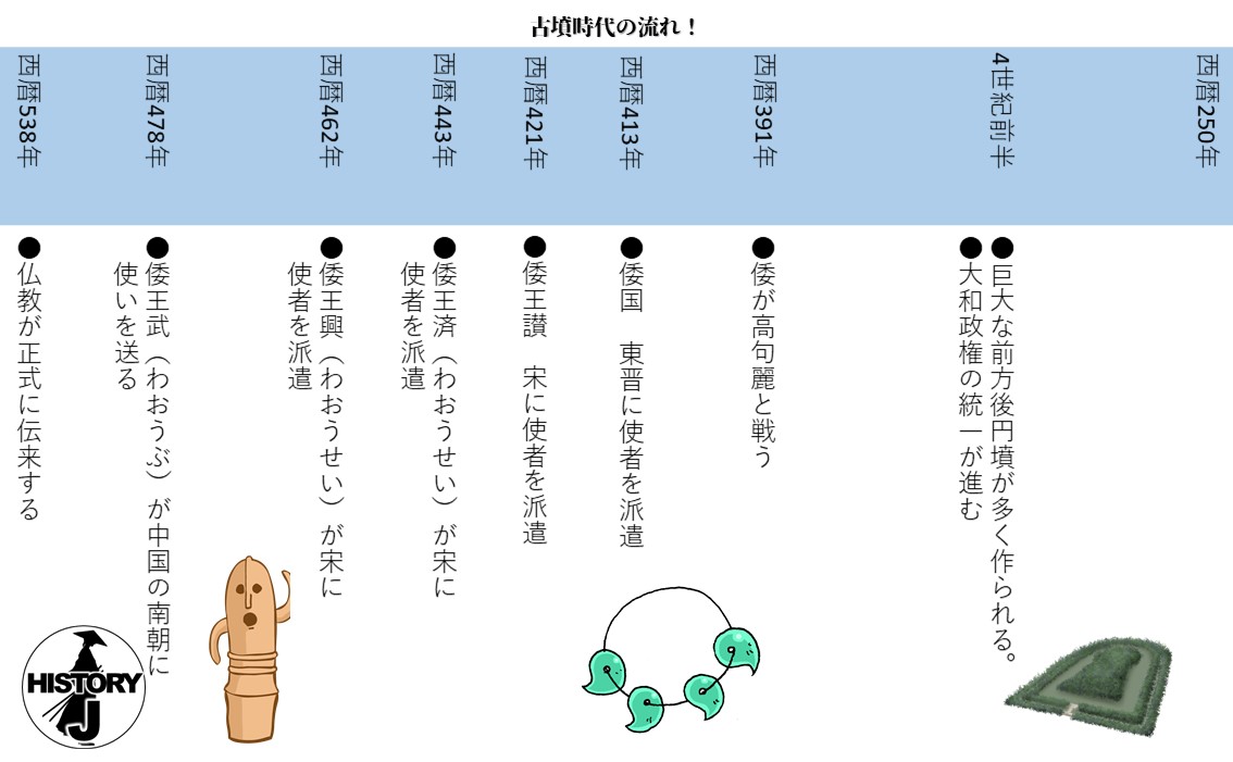 古墳時代詳しく – 古墳時代 歴史 わかりやすく _ 古墳時代がわかるまとめサイト – WGFQ